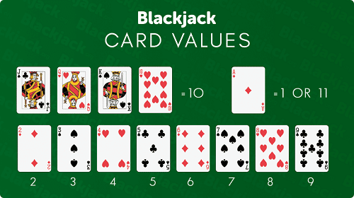 Blackjack Values